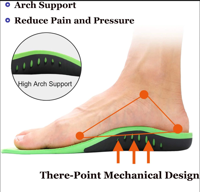 Arch Support Insoles for Flat Feet - Cushioned TPU Foam